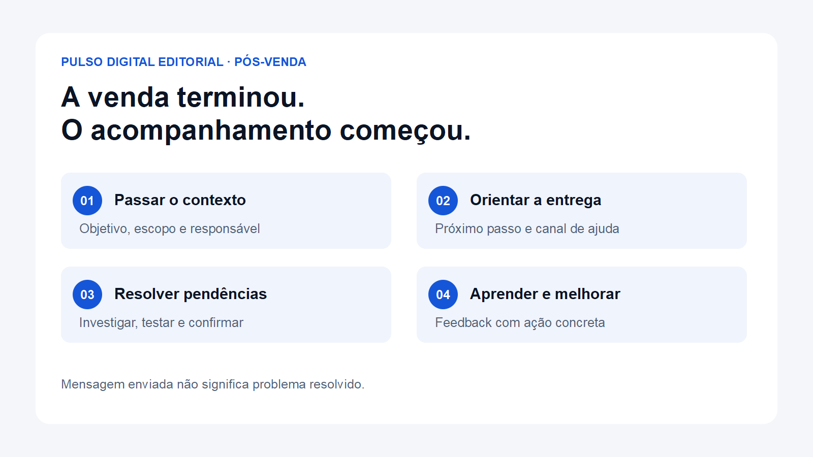 Diagrama editorial com quatro etapas: passar o contexto, orientar a entrega, resolver pendências e aprender com feedback.