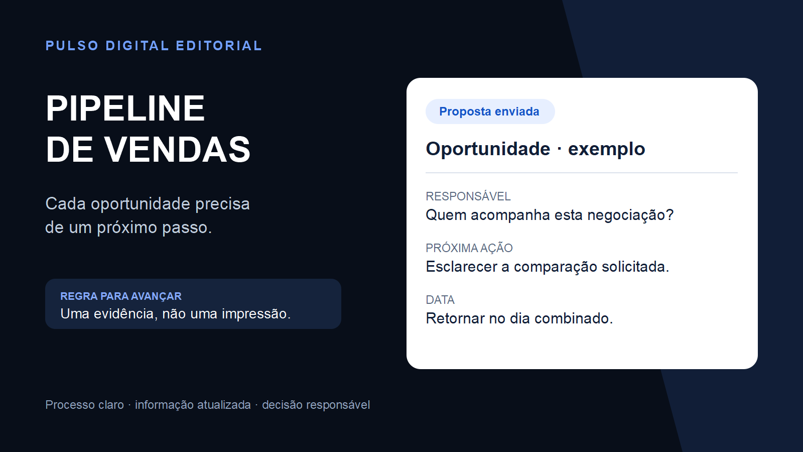 Ilustração editorial de uma oportunidade comercial com etapa, responsável e próxima ação registrada.