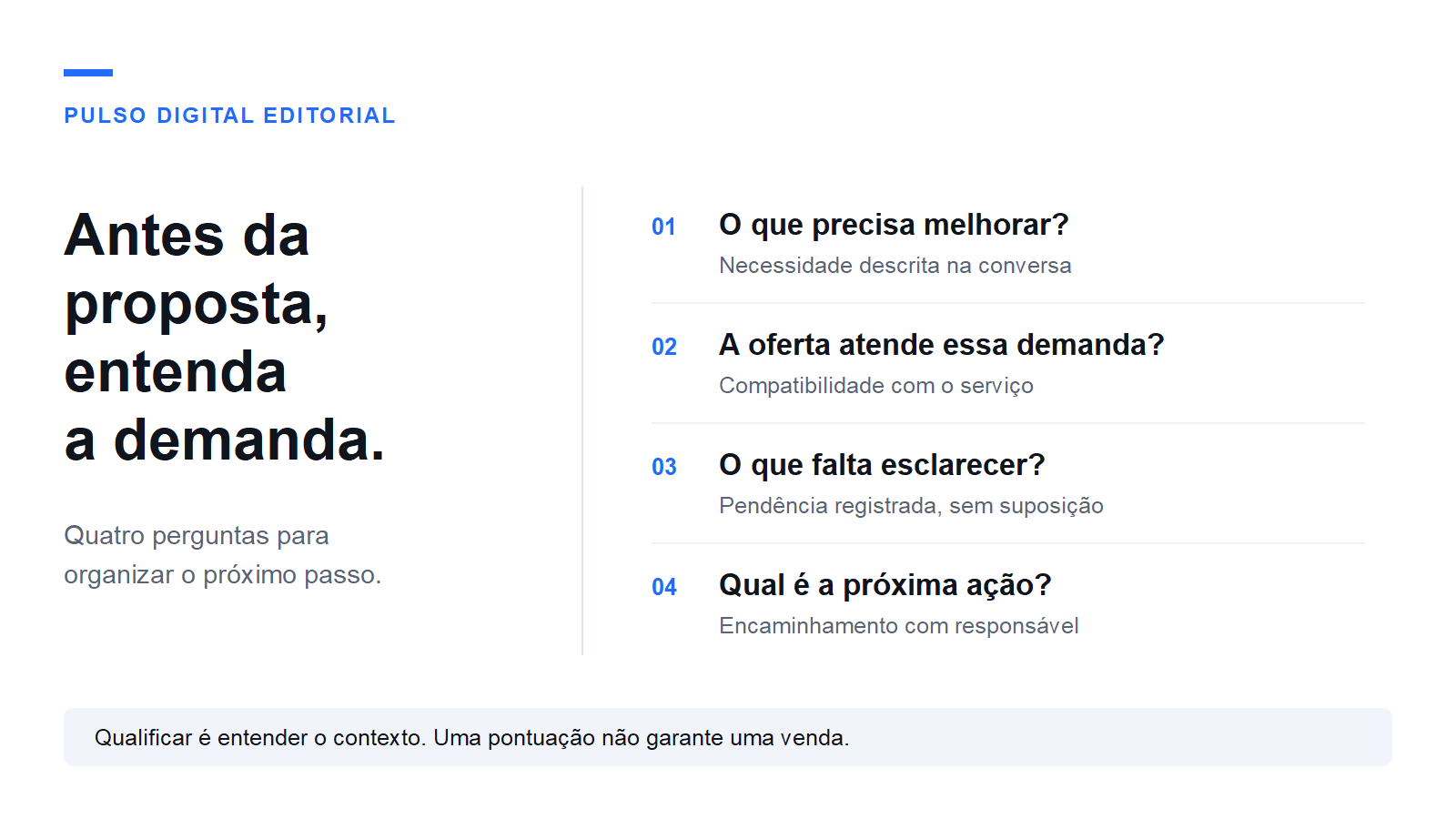 Ilustração com quatro perguntas: necessidade, compatibilidade da oferta, informação pendente e próxima ação.