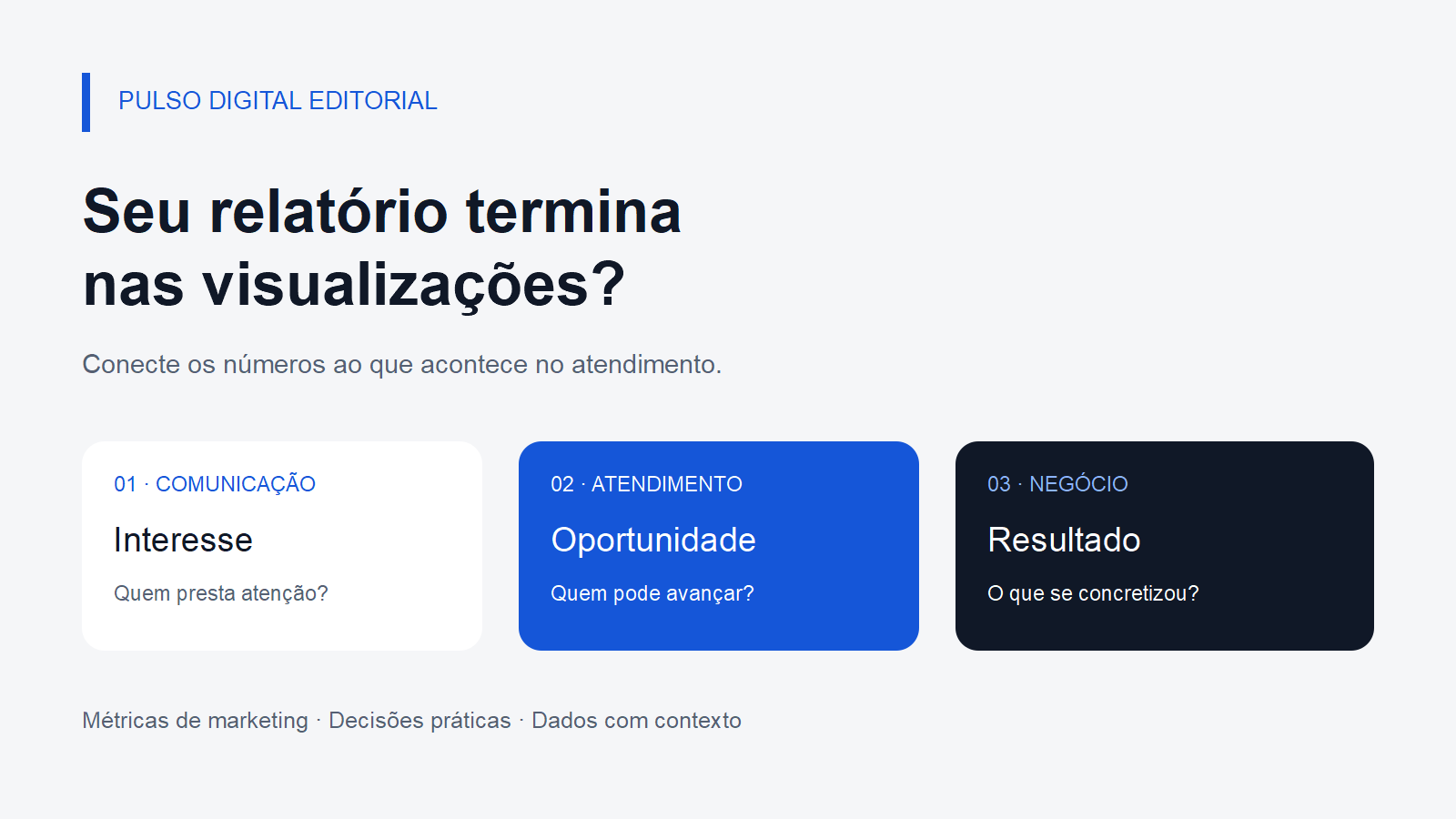 Diagrama original da PULSO: interesse na comunicação, oportunidade no atendimento e resultado no negócio.